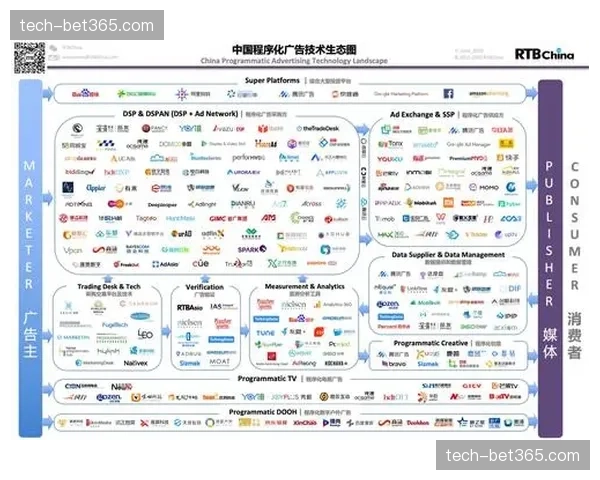 程序化广告投放切入直播间 品牌曝光频次自动调优